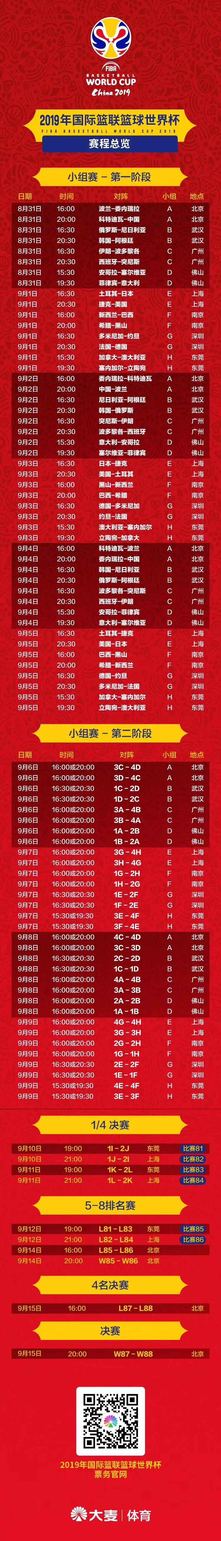 篮球世界杯小组赛单场票开售，广州赛区票价亲民