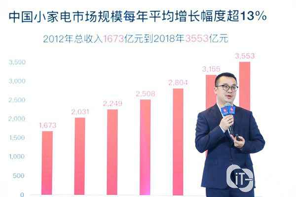 阿里每天特卖助力中山家电 千亿财富集群提效30%