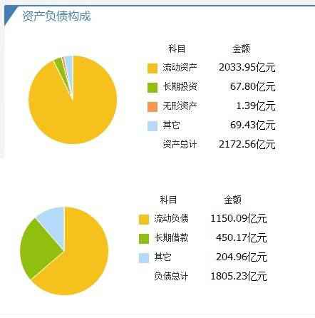 冷眼看三季报｜华发股份今年目的仅过半