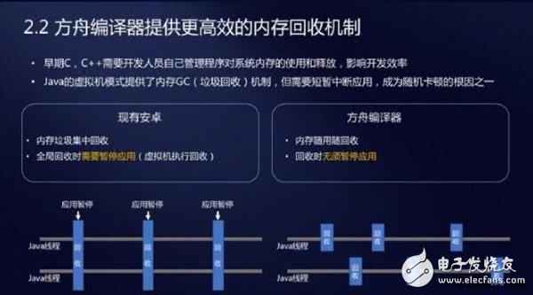 方舟编译器为鸿蒙铺路 华为鸿蒙操纵系统或表态开拓者大会