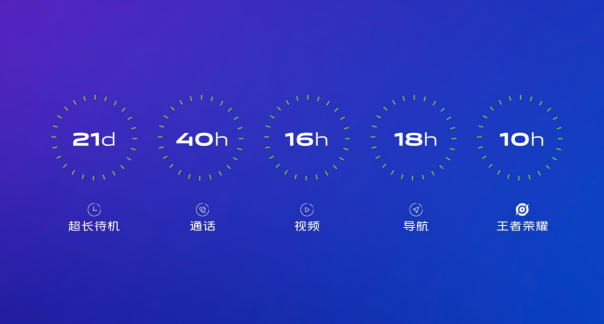 “续航怪兽”vivo Z5x嫡预售 抢先预约最低1298元起