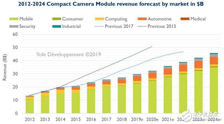 在海内手机销量一连下滑的配景下华为P30逆势发作