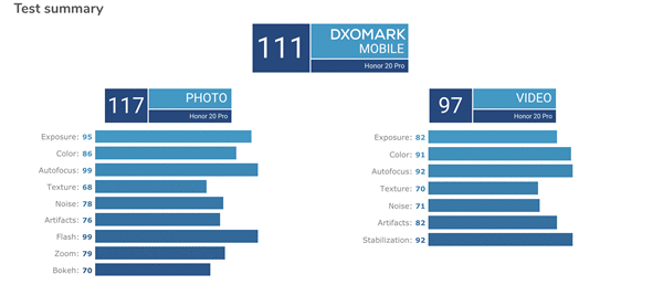 荣耀20系列全球首发：4800万全焦段AI四摄打造最强照相机