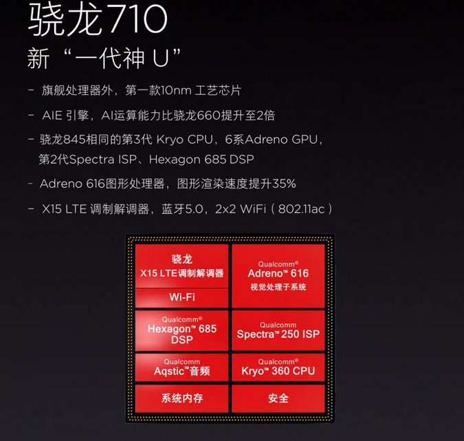 今日热点:高通骁龙710手机那么多你知道骁龙710到底有多强