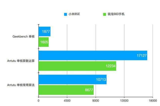 今日热点:高通骁龙710手机那么多你知道骁龙710到底有多强