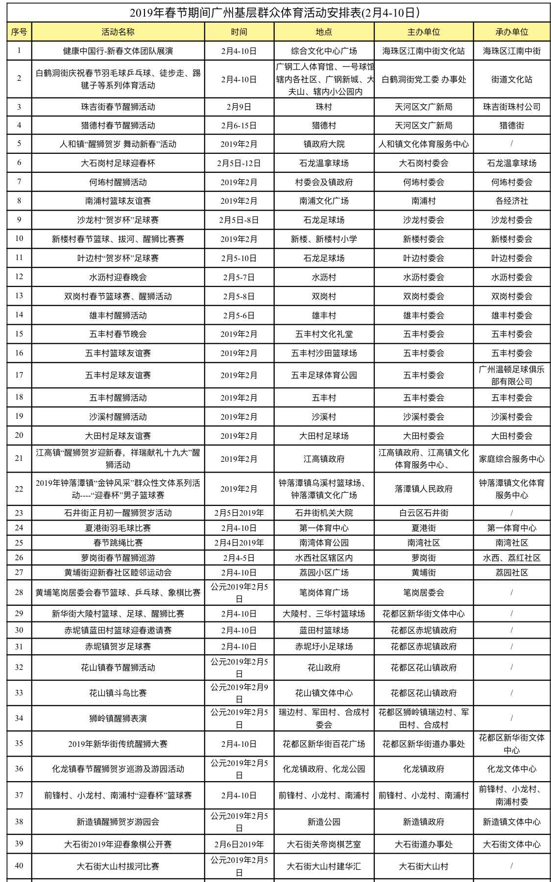 中原头条:广州组织50项群众体育运动闹新春