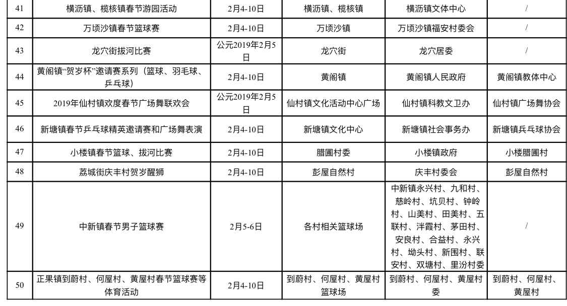 中原头条:广州组织50项群众体育运动闹新春