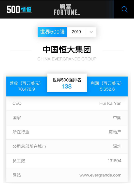 热点新闻:世界500强名单出炉!