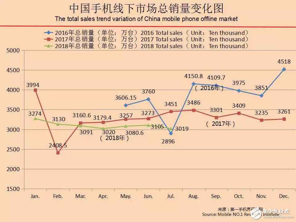 今日热点:2018手机行业市场近况阐明陈诉:7月中国脱销手机深度理会