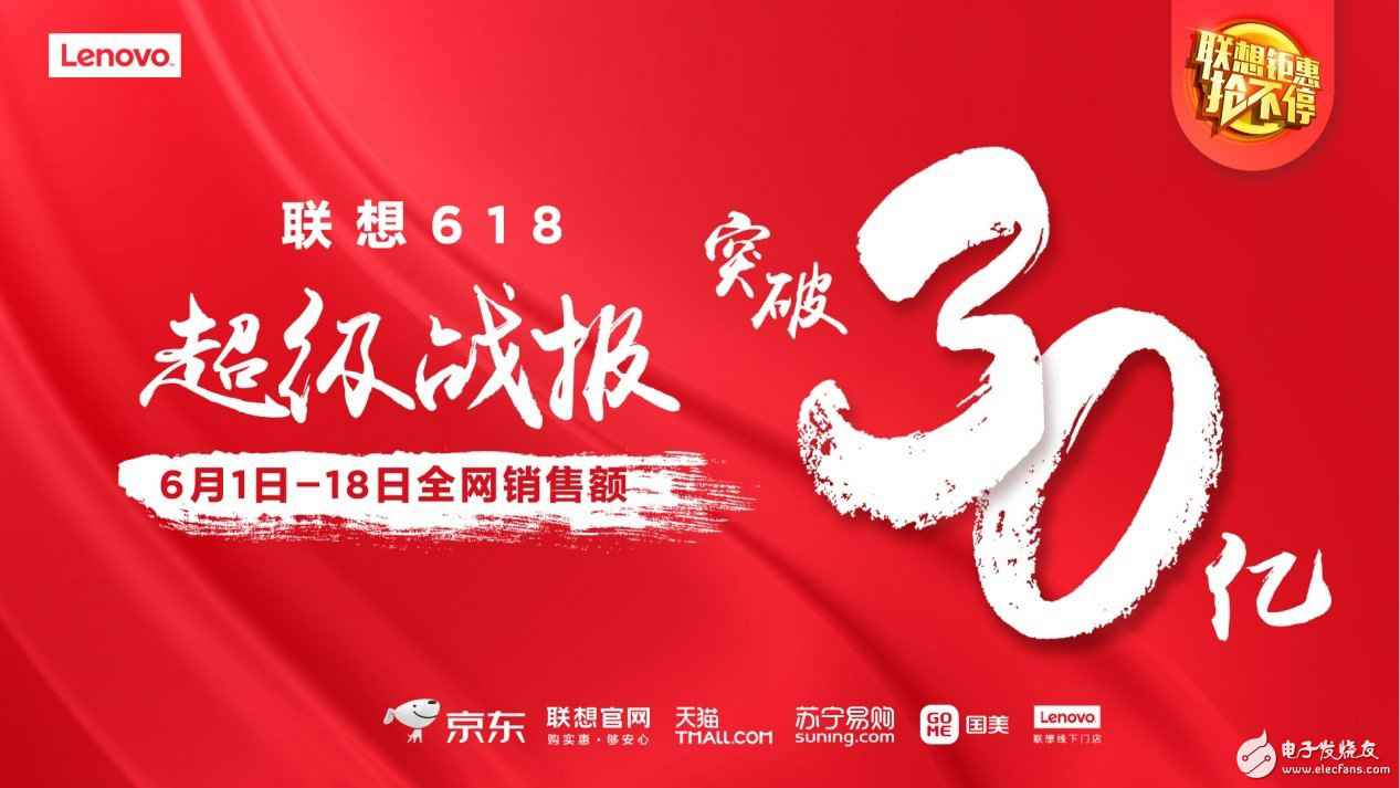 华夏头条:连夺6项冠军 遐想称霸京东618电脑销售排行榜