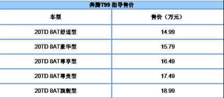 实时热点:“机长”座驾来了，奔腾T99 14.99万元开售