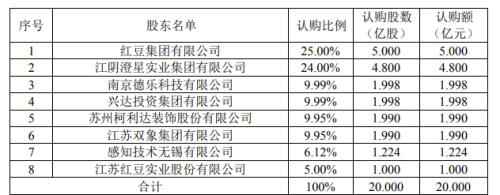热点:第19家民营银行锡商银行获批筹建 定位为物联网银行