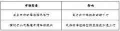 热点:西南地域理财收益、刊行指数双双回落 净值
