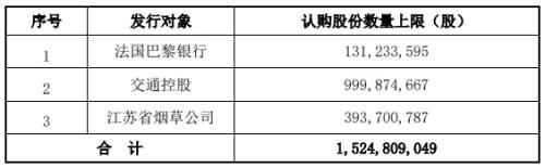 南京银行定增方案两次生变 成本增补压力大