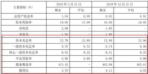 南京银行定增方案两次生变 成本增补压力大