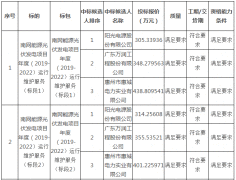 <strong>今日新鲜事:南网能源光伏发电项目年度(2019-202</strong>