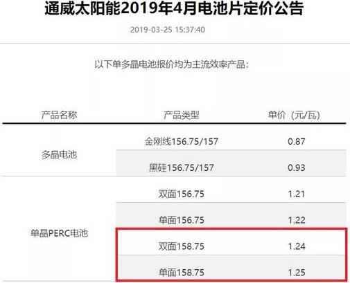 新闻头条:硅片尺寸变化：158.75mm方形单晶硅片逐渐成为主流