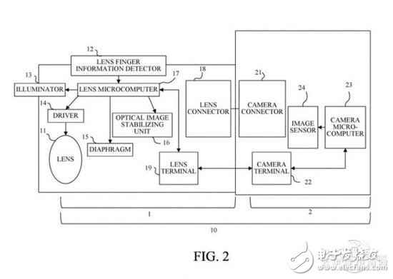 佳能宣布新专利 单反相机也能搭载指纹识别