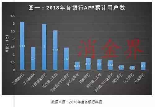 网联反击：开辟上线“一键绑卡” 将于近期开始收费