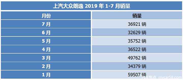 高颜值实力家轿首选，半年卖出25万辆，这台大众是怎么做到的？