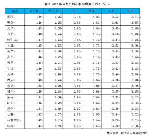 银行存款利率一连两月上涨 这二地定期存款利率最高