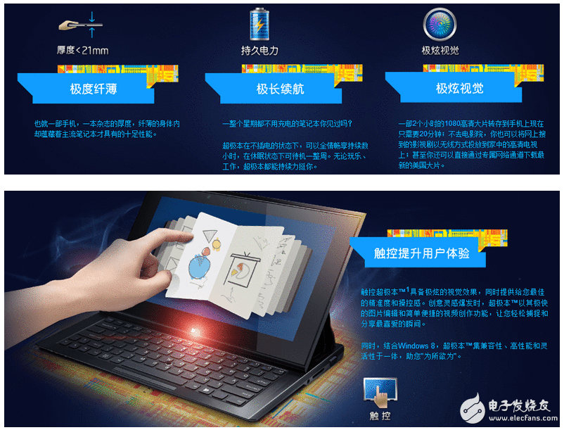 超极本和条记本、平板电脑的区别