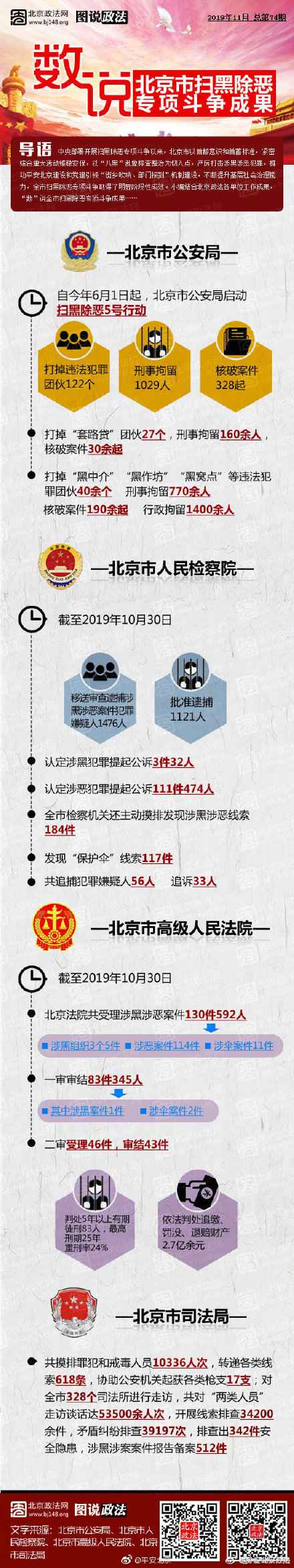  “数”说北京市扫黑除恶专项斗争成就