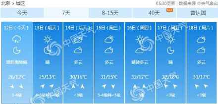 北京本日雷阵雨大风扰出行 下周热意足最高温或达32℃ 北京本日雷阵雨大风扰出行 下周热意足最高温或达32℃