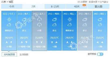暖意回归!北京本日最高温26℃ 周三再现降雨降温 暖意回归!北京本日最高温26℃ 周三再现降雨降温