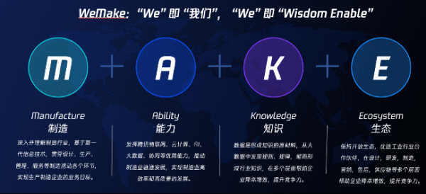  腾讯云宣布智能制造全新办理方案品牌WeMake，全方位助力制造业数字化进级