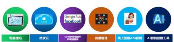  AI智能营销系统打造B2B企业出海营销利器