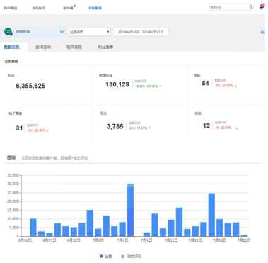  AI智能营销系统打造B2B企业出海营销利器