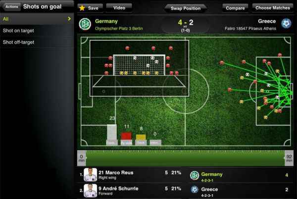  球员不是流水线上的零件，“大数据”时代正在侵害足球