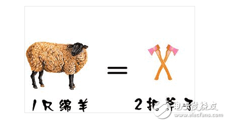 什么是比特币挖矿_比特币挖矿机是什么道理