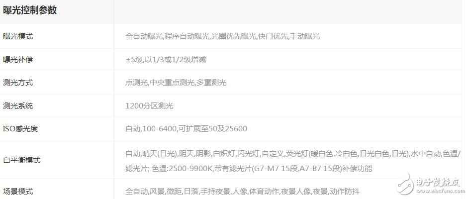 索尼a7此刻还值得买吗_索尼a7的报价_参数_图片_评论阐明