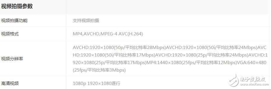 索尼a7此刻还值得买吗_索尼a7的报价_参数_图片_评论阐明