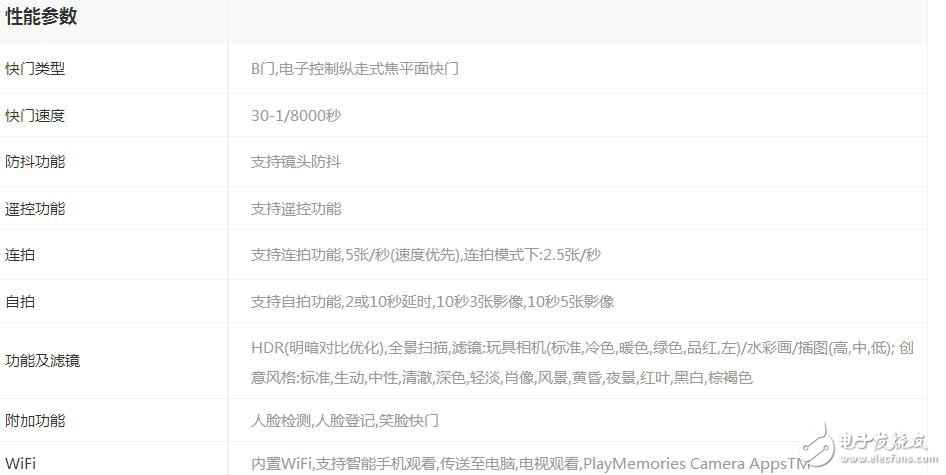 索尼a7此刻还值得买吗_索尼a7的报价_参数_图片_评论阐明