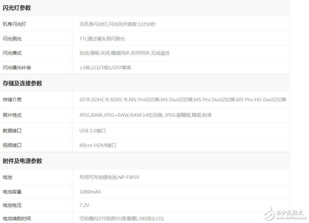 索尼a7此刻还值得买吗_索尼a7的报价_参数_图片_评论阐明