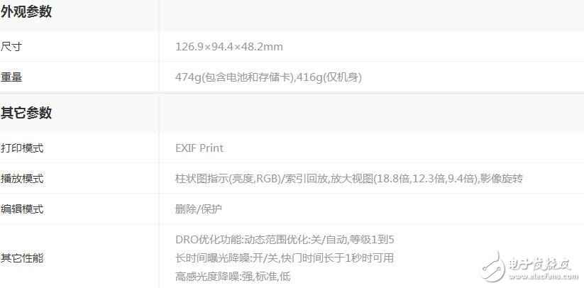 索尼a7此刻还值得买吗_索尼a7的报价_参数_图片_评论阐明