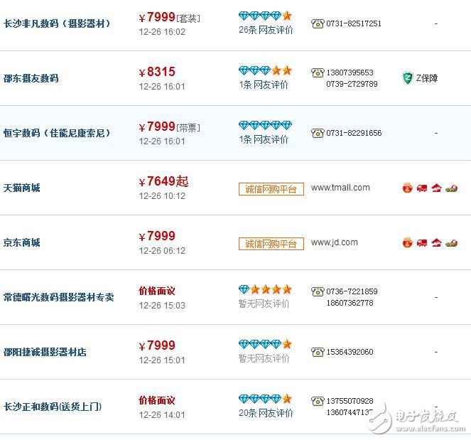 索尼a7此刻还值得买吗_索尼a7的报价_参数_图片_评论阐明