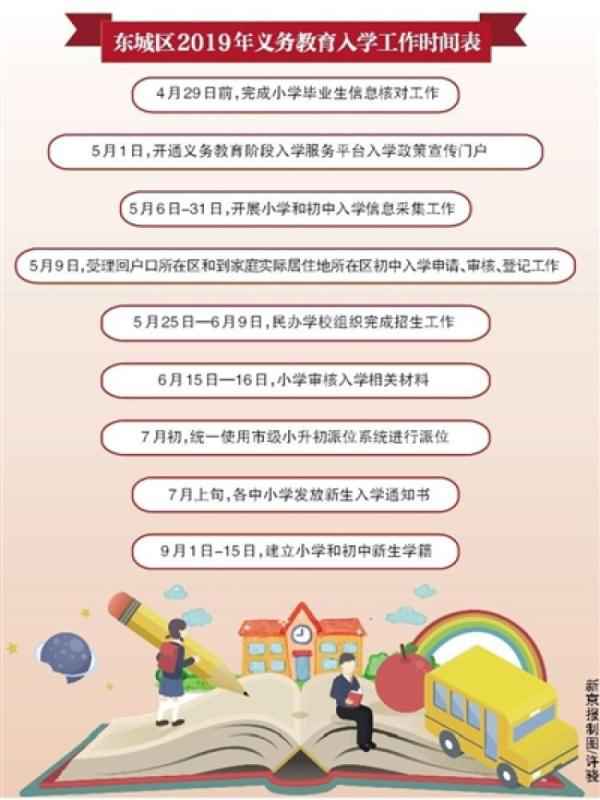 北京东城区幼升小“六年一学位”开始实施 北京东城区幼升小“六年一学位”开始实施