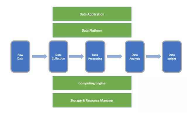  大数据成长的8个要点
