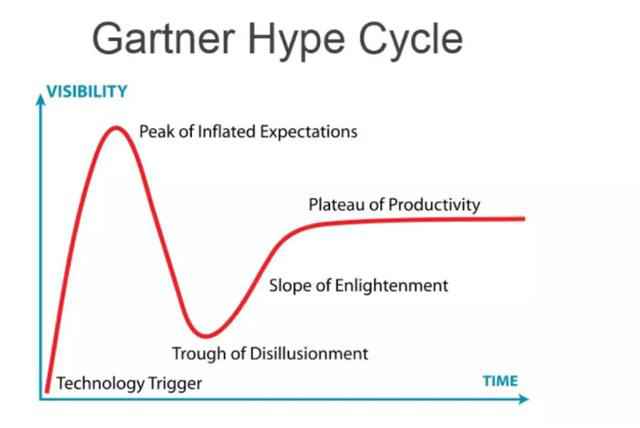  大数据成长的8个要点