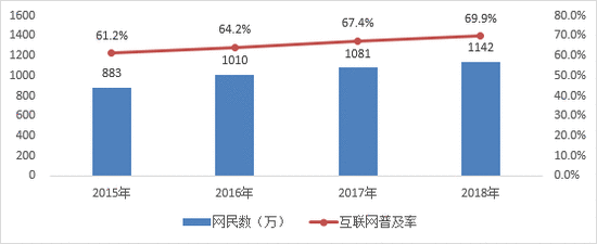  陈诉：2025年成都会大数据产值将达3000亿元