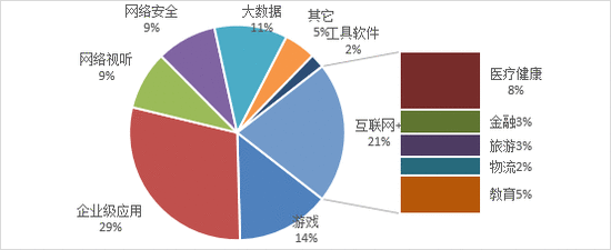  陈诉：2025年成都会大数据产值将达3000亿元