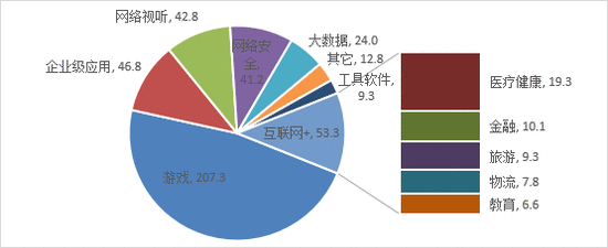  陈诉：2025年成都会大数据产值将达3000亿元