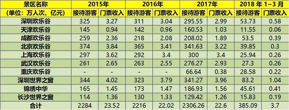 华侨城折叠 10亿白水寨文旅扩容与瓶颈