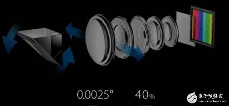 电子防抖和光学防抖哪个好_为什么