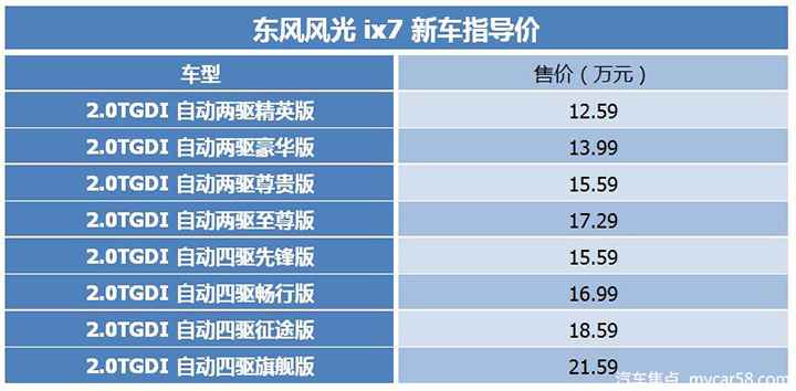 目的是汉兰达？12.59万起售提供7座构造，实拍东风光景ix7