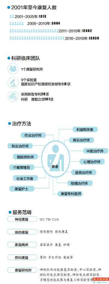 广东省工伤病愈中心建院18周年,初心不改